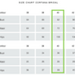 Size chart for Cortana Bridal clothing with measurements in centimeters and inches.