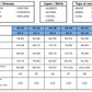 A French sizing chart table for Robes / Dresses, Jupes / Skirts, and Tops / vestes, showing measurements in centimeters and inches for sizes FR 34 to FR 46 across categories A through H.